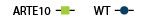 WT ARTE10 graph legend