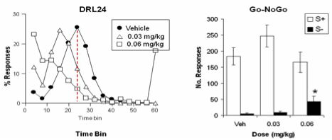 Operant platform figures