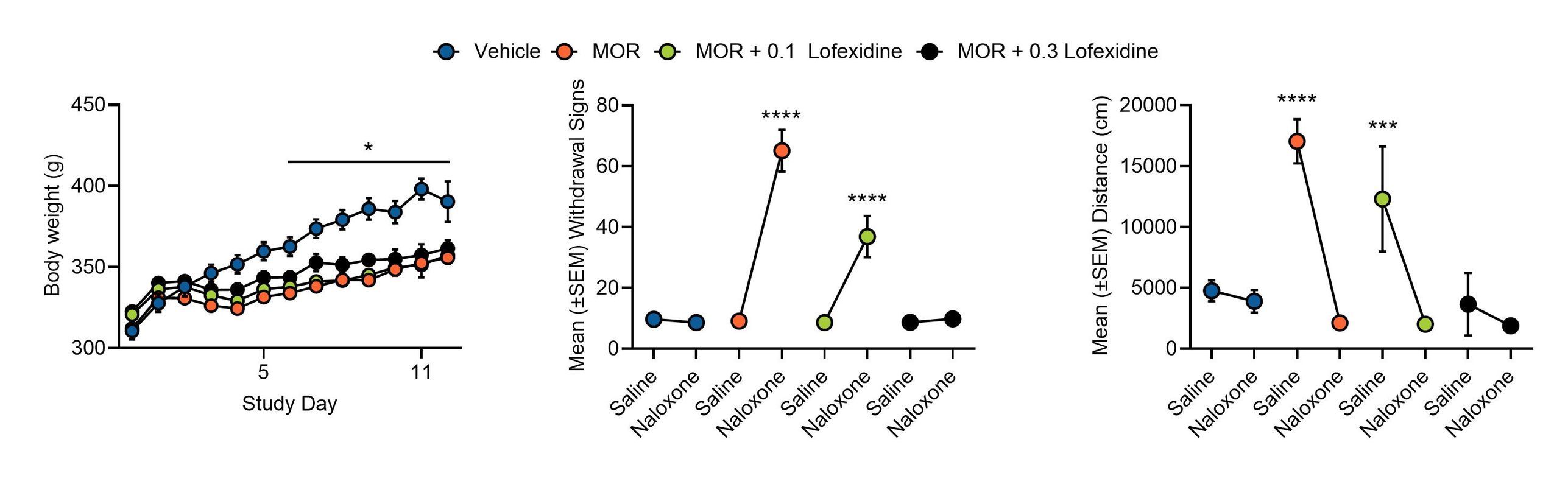 Precipitated Withdrawal - Morphine